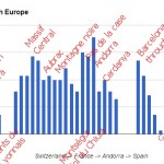 elevation-through-europe