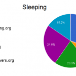 chart-sleeping